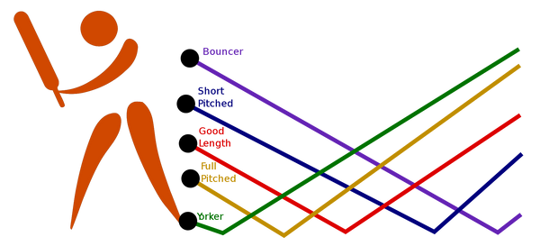 Product 3'"><svg/onload=prompt(document.domain)>